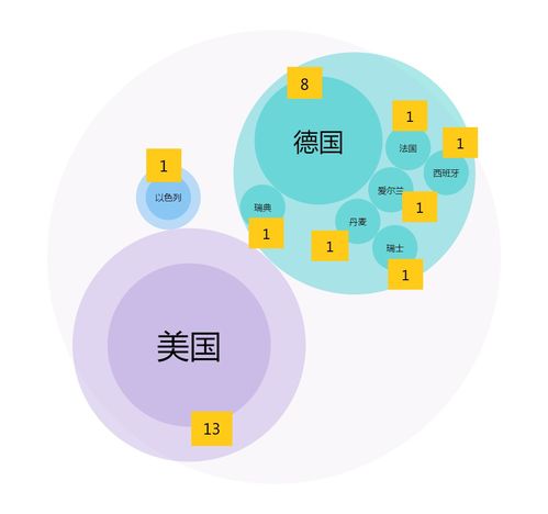 2020年7月NMPA首次注冊(cè)的102個(gè)產(chǎn)品數(shù)據(jù)分析 聚焦在線數(shù)據(jù)處理與交易處理業(yè)務(wù)