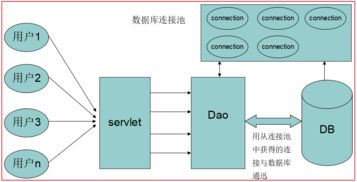 MySQL事務(wù)與數(shù)據(jù)庫連接池學(xué)習(xí)筆記——在線數(shù)據(jù)處理與交易處理業(yè)務(wù)