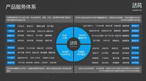 數(shù)據(jù)軍師諸葛io 深入業(yè)務(wù)場(chǎng)景，驅(qū)動(dòng)智能決策