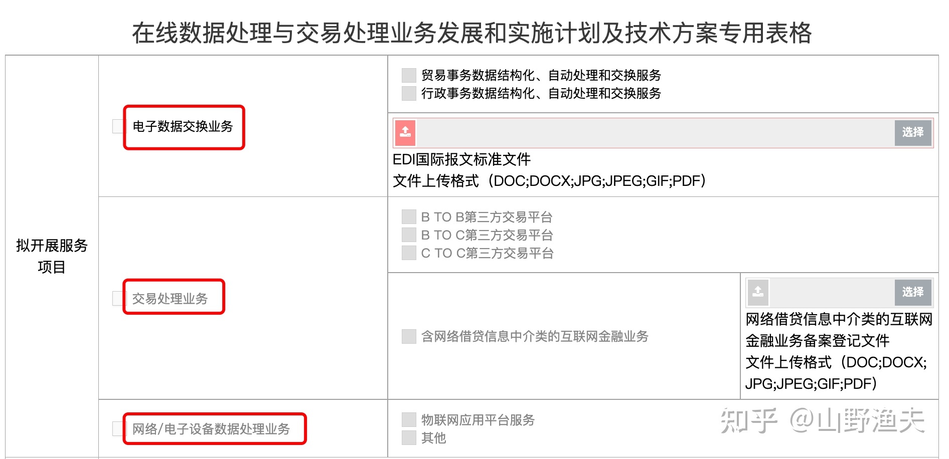 解讀EDI許可證 哪些網站需要辦理在線數據處理與交易處理業務許可？