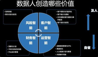 金融數(shù)據(jù)治理應(yīng)以業(yè)務(wù)價值為導(dǎo)向——專訪ThoughtWorks中國首席金融數(shù)據(jù)科學(xué)家常國珍