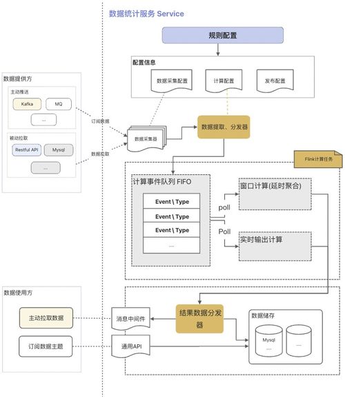 基于指令集物聯(lián)網(wǎng)操作系統(tǒng)的復(fù)雜數(shù)據(jù)處理項目實踐 融合多子系統(tǒng)與在線業(yè)務(wù)