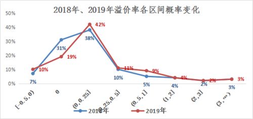 產(chǎn)權(quán)云數(shù)據(jù)賦能二手設(shè)備處置價格分析 在線數(shù)據(jù)處理與交易處理業(yè)務(wù)的新實踐