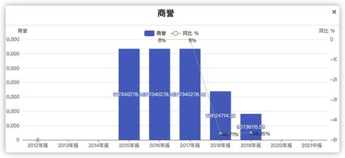 風華高科（000636）財務數據分析與投資價值初探 以在線數據處理與交易處理業務為焦點