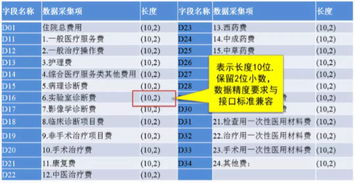 實例 病案數據質控工作要點分析